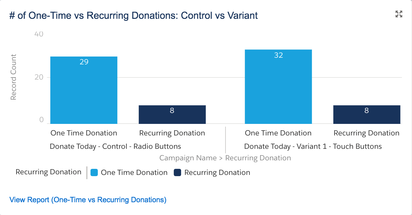 Salesforce Dashboard X Axis salesforce