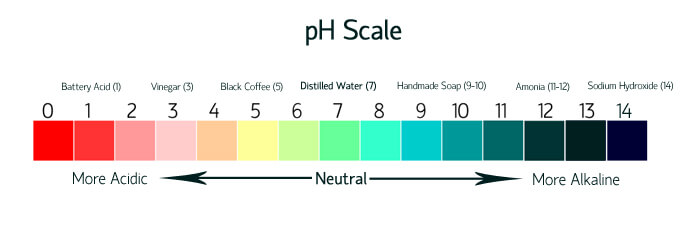 Troubleshooting Lye Heavy Soap Teach Soap