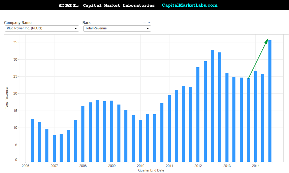 Risk Laboratory Ophir Gottlieb * Plug Power (PLUG) The 8 Charts