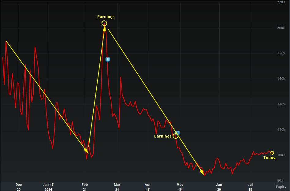 Risk Laboratory Ophir Gottlieb * Plug Power (PLUG) Earnings Preview; Financials Review. Risk
