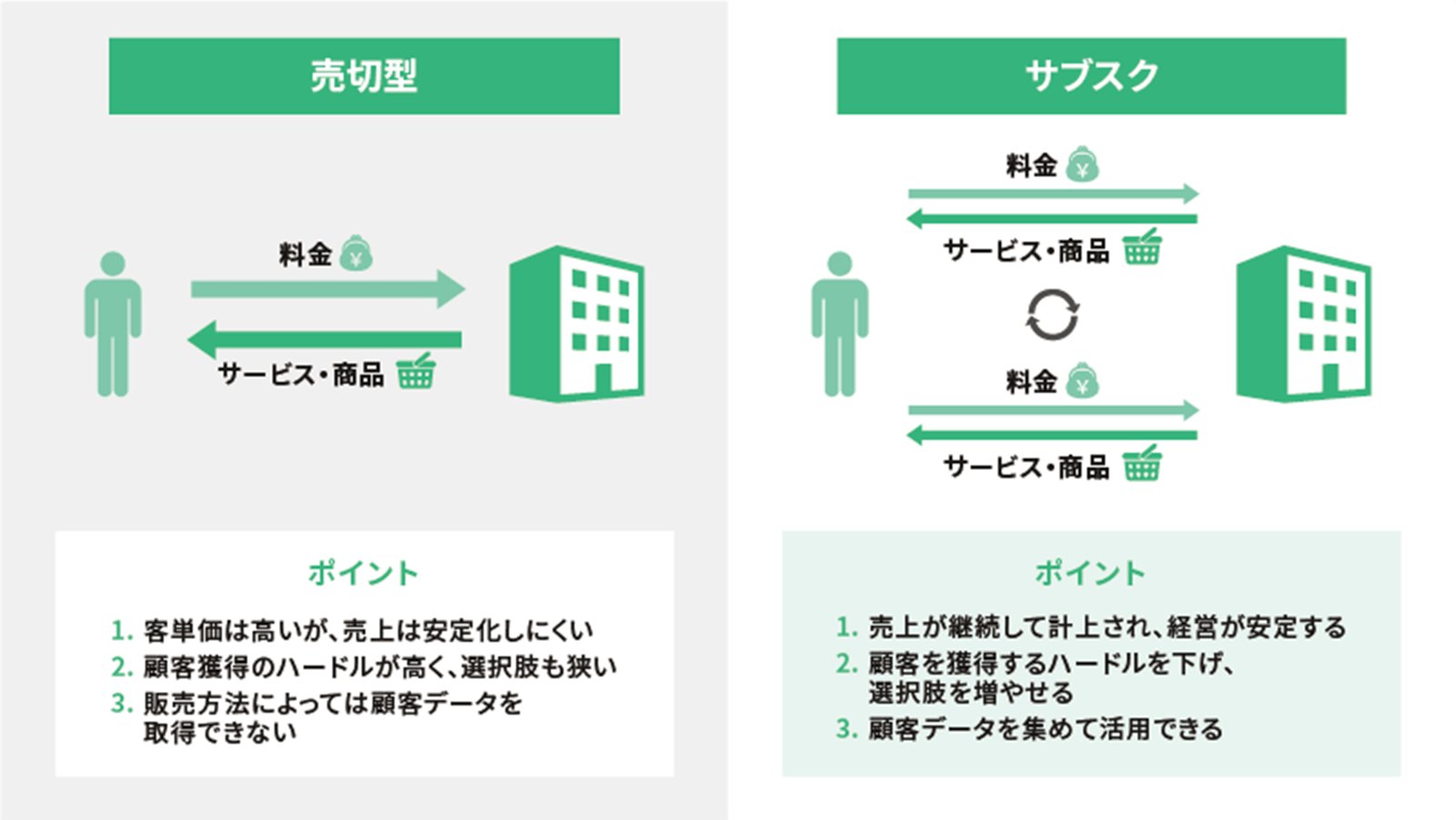 サブスク管理システムとは？メリットデメリットから機能や選び方まで〜まるっとわかる基礎知識 サブスクビジネス研究所（サビ研）