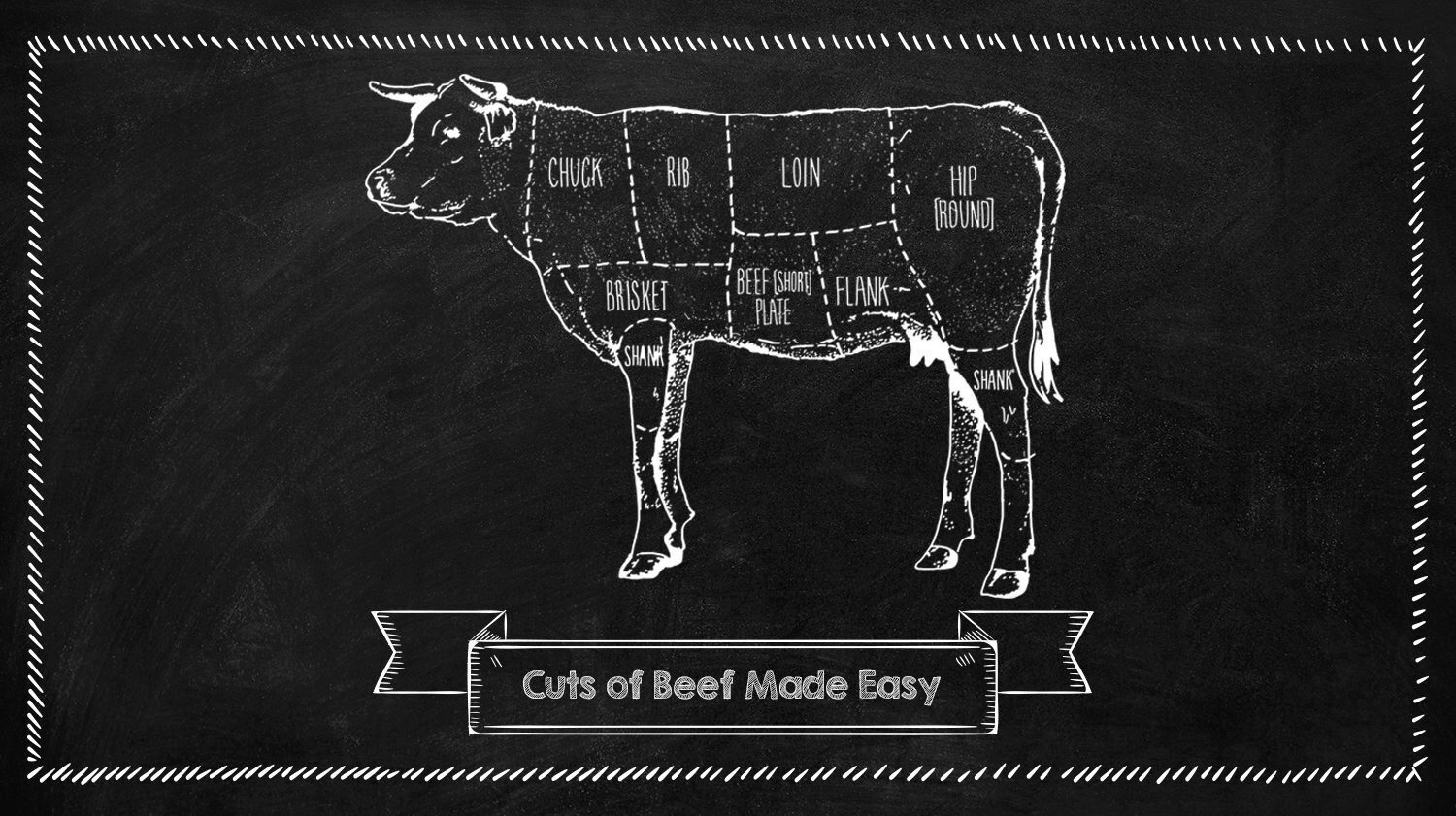 Pour tout savoir sur les coupes de viande le guide complet du bœuf