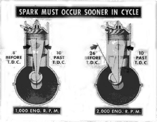 C1 Ignition Timing Presenter: Doug Prince – Welcome to Southern