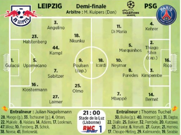Predicted Lineups RB Leipzig vs PSG 2020 Newspapers give their