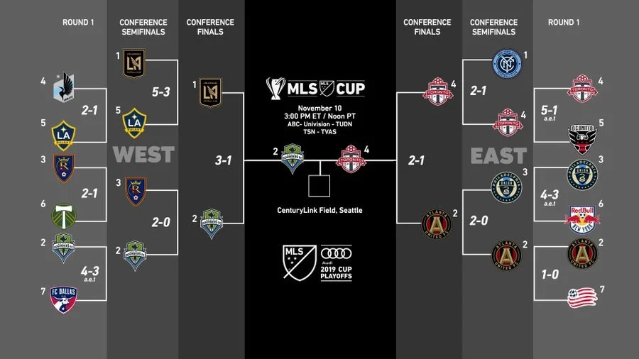 Follow europa conference league 2021/2022 and more than 5000 competitions on. Usa Mls League Table Standings