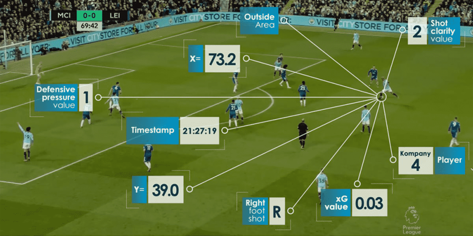 Second Spectrum The technology behind MLS and Premier League Soccerscene