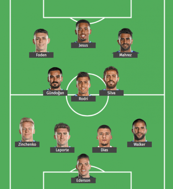 Predicted 433 Man City XI to face Tottenham in the Carabao Cup final
