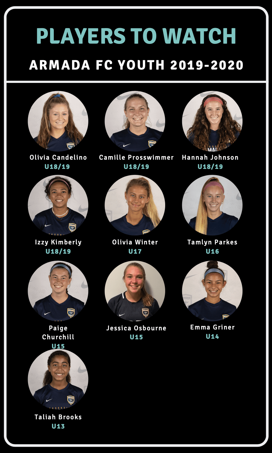 Girls ECNL Players to Watch 20192020 Southeast Conference SoccerWire