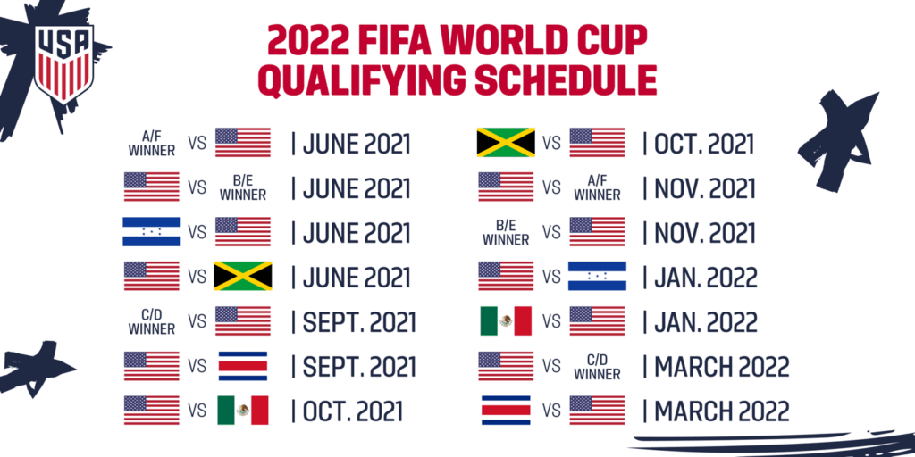 USMNT learns schedule for final round of 2022 FIFA World Cup Qualifying SoccerWire