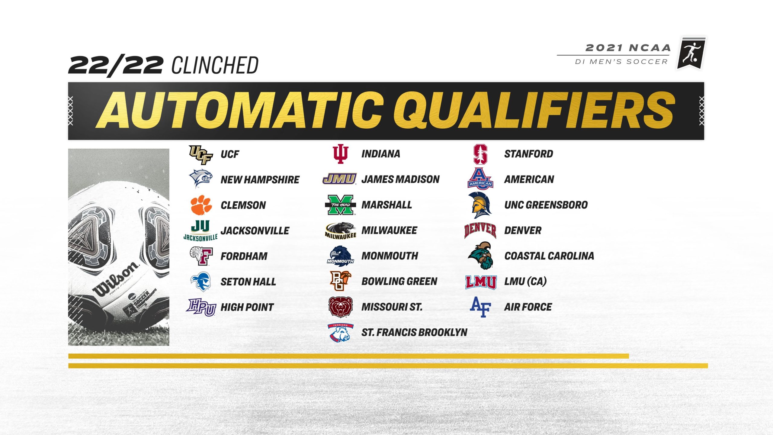 Full list of automatic qualifiers revealed for men's and women's NCAA
