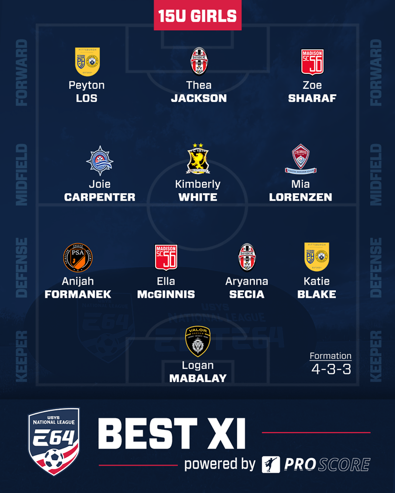 US Youth Soccer National League Elite 64 Best XI Teams announced (Girls