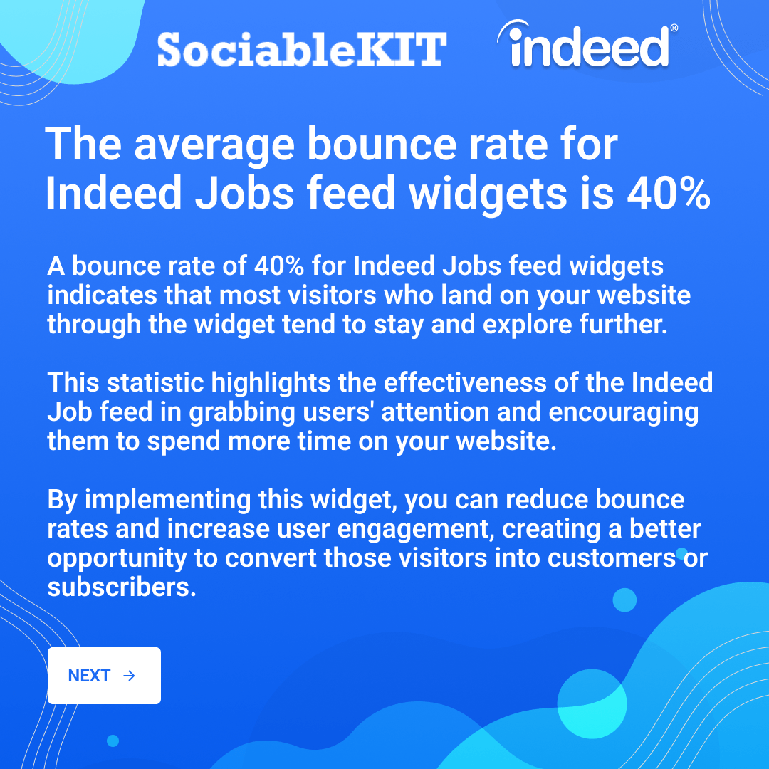Boost Your site's Performance with These 10 Compelling Indeed Jobs