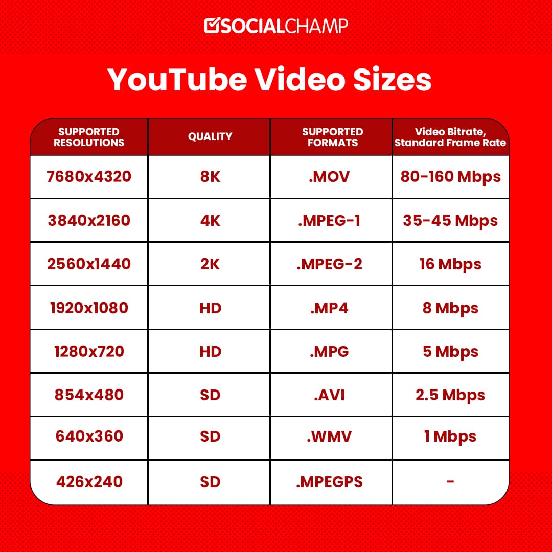 How To Get Youtube Back To Normal Size at Claude Acosta blog