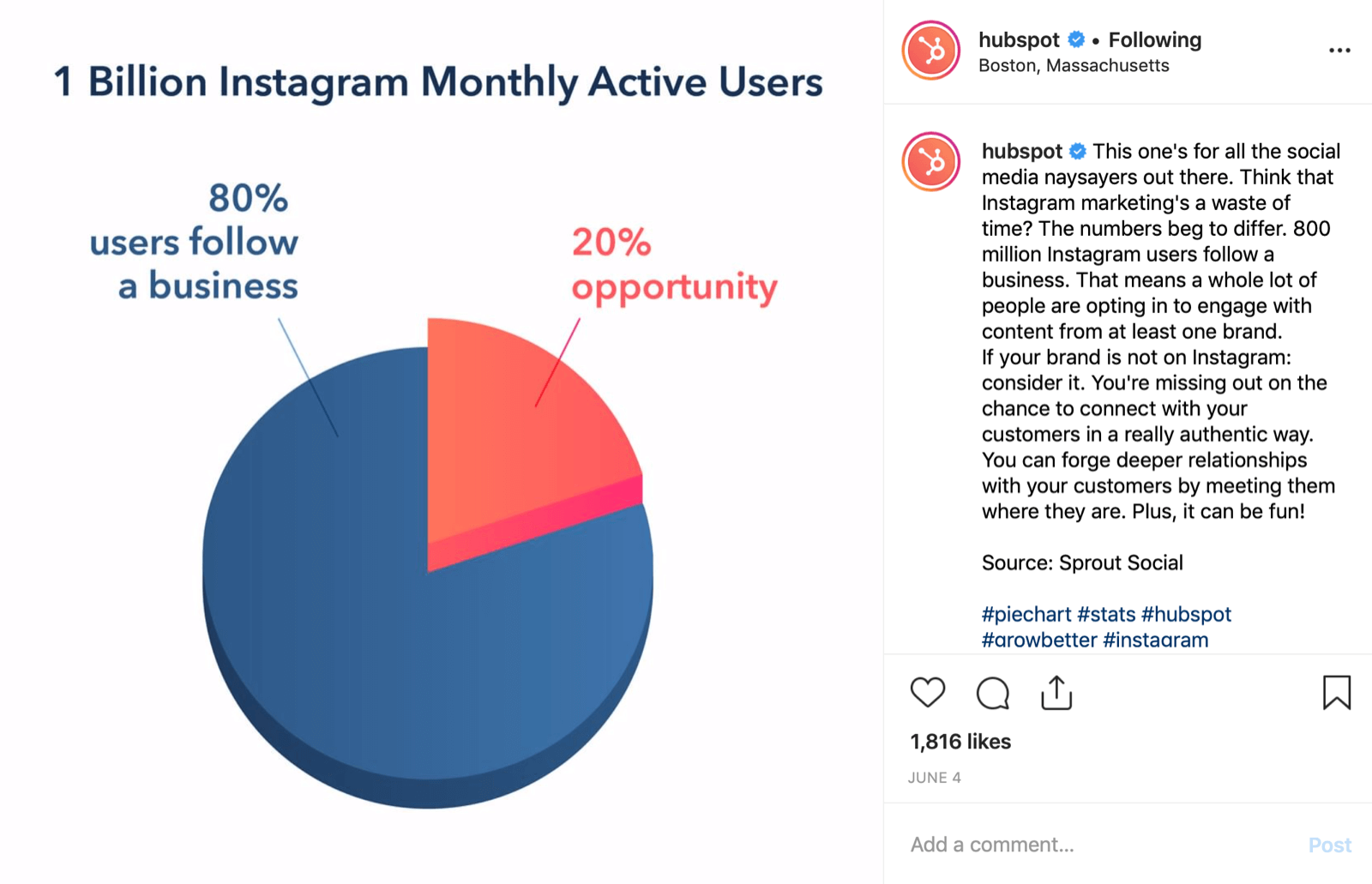 How to Create an Instagram Content Plan for Your Business Social