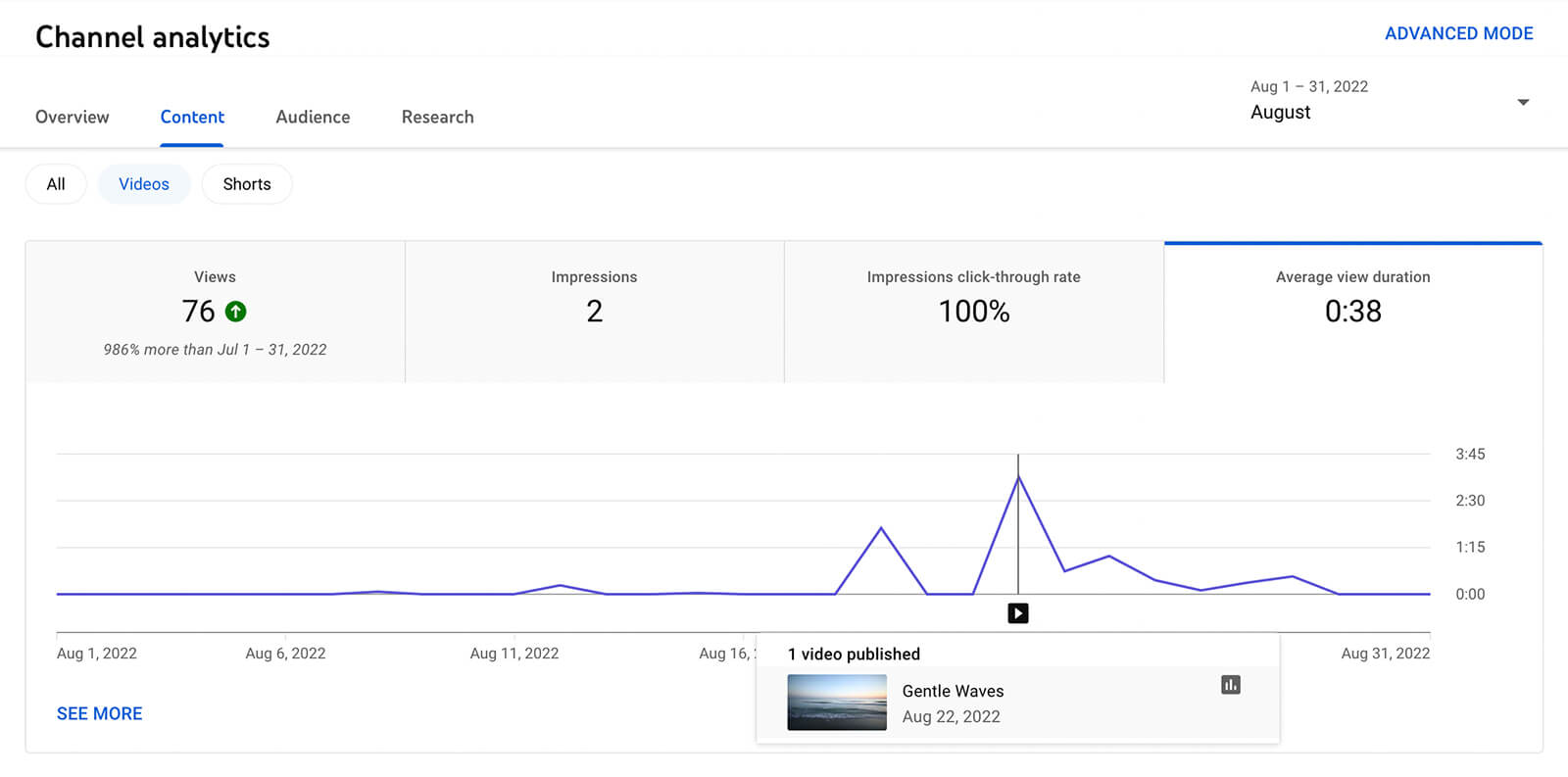 Using YouTube Studio Analytics for Shorts, Remixes, and More Social
