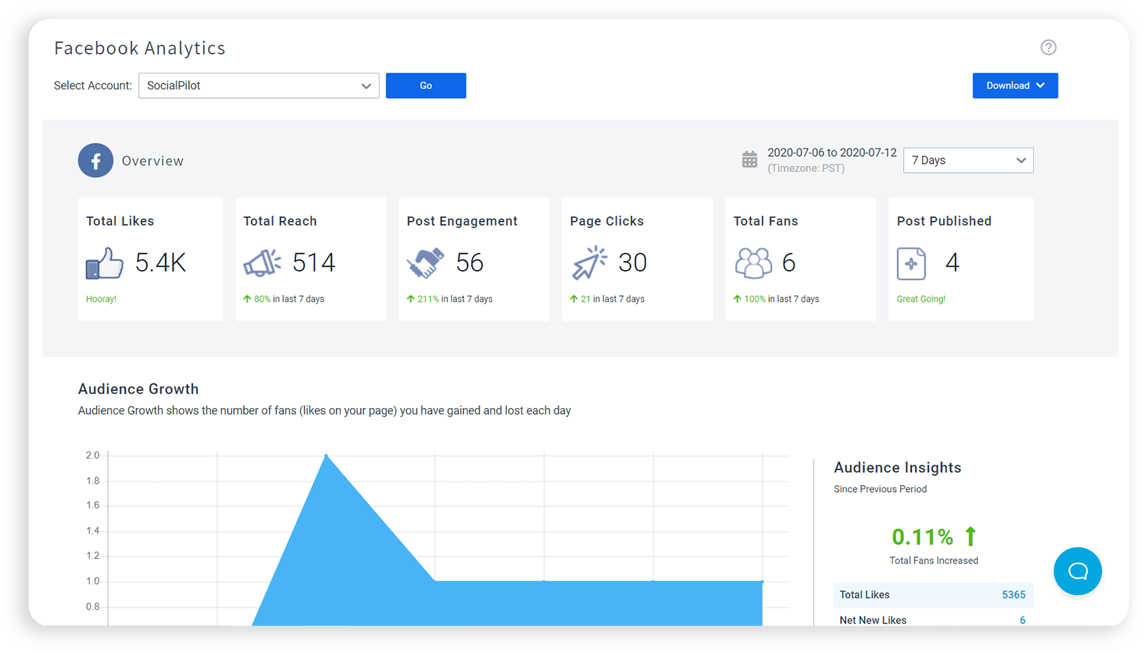 Facebook Analytics, Reporting, and Marketing Tool SocialPilot