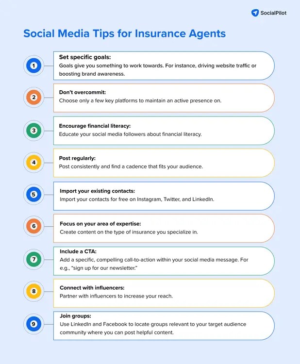 Mastering Social Media for Insurance Agents A Definite Guide