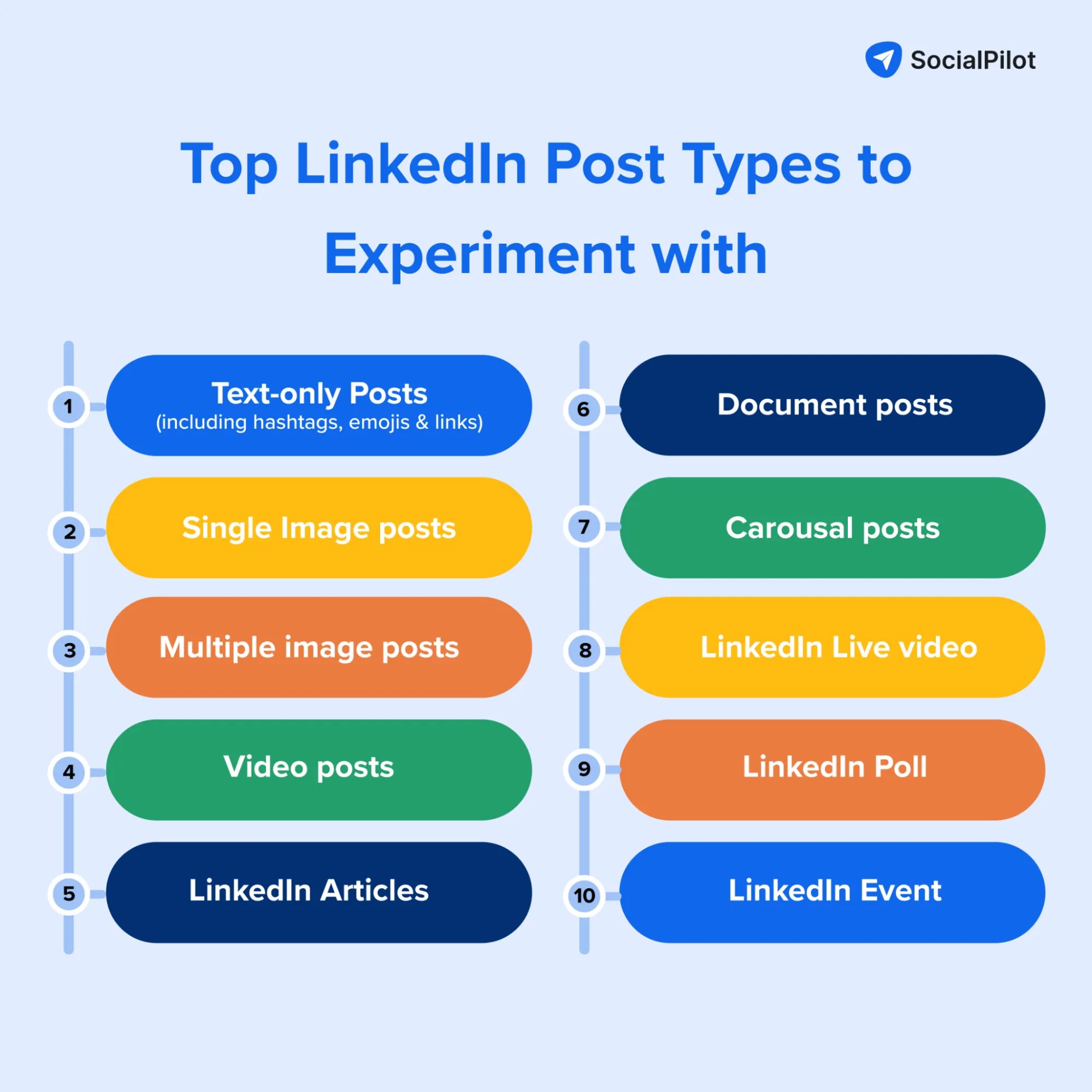 7 LinkedIn Marketing Strategies and Tips to Grow Your Business in 2024
