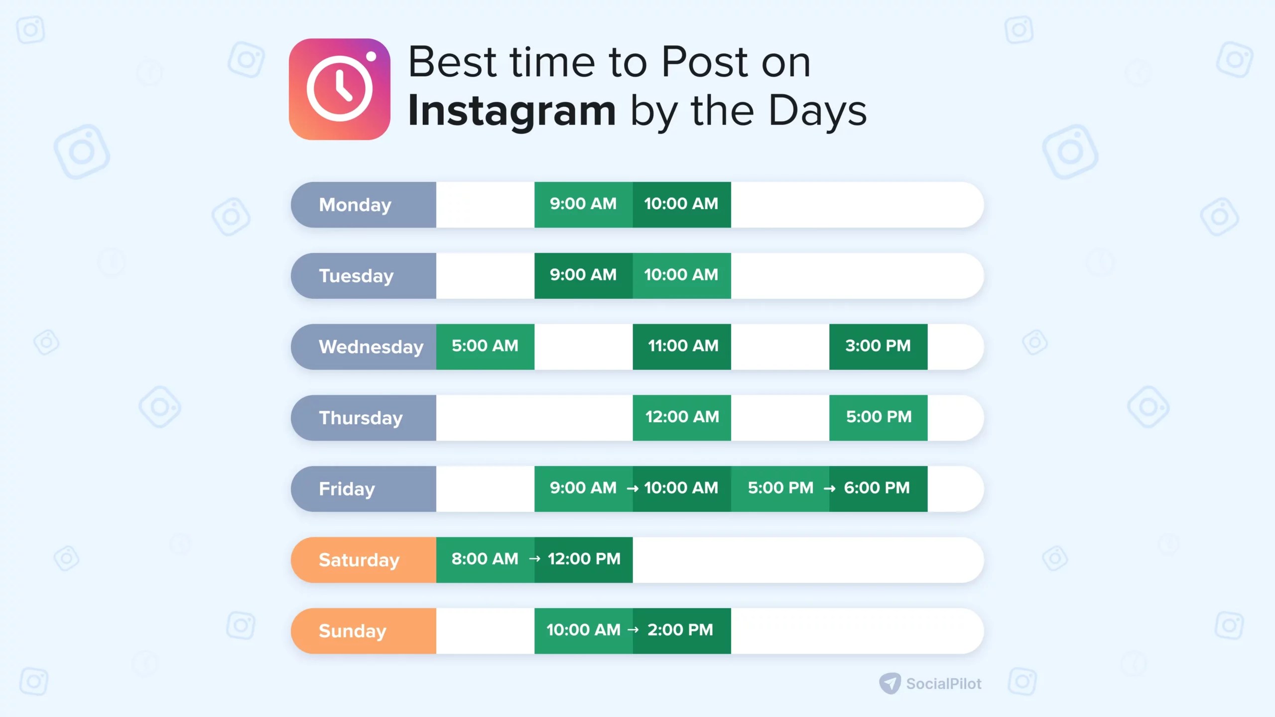 Best Time to Post on Instagram in 2024