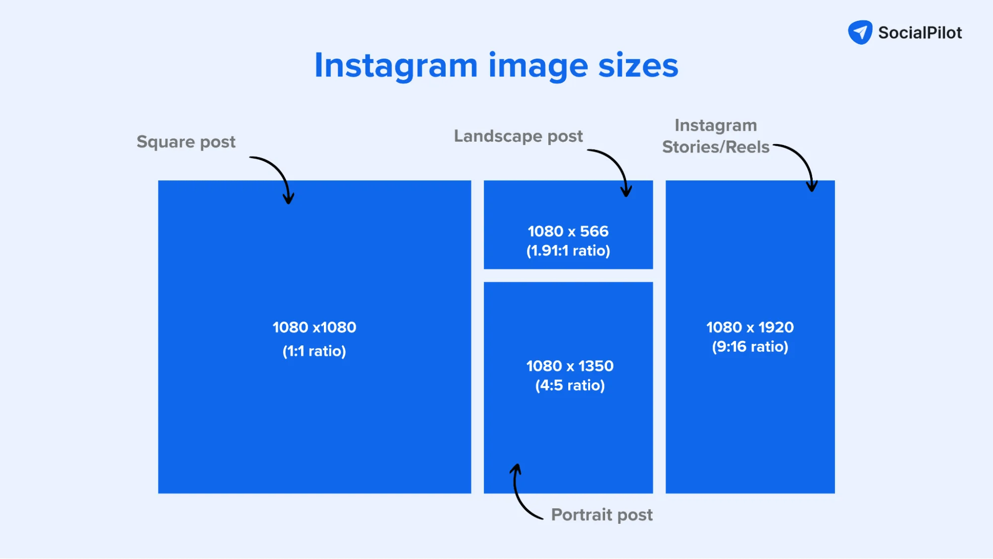 The Best Instagram Image Sizes A Guide for 2024