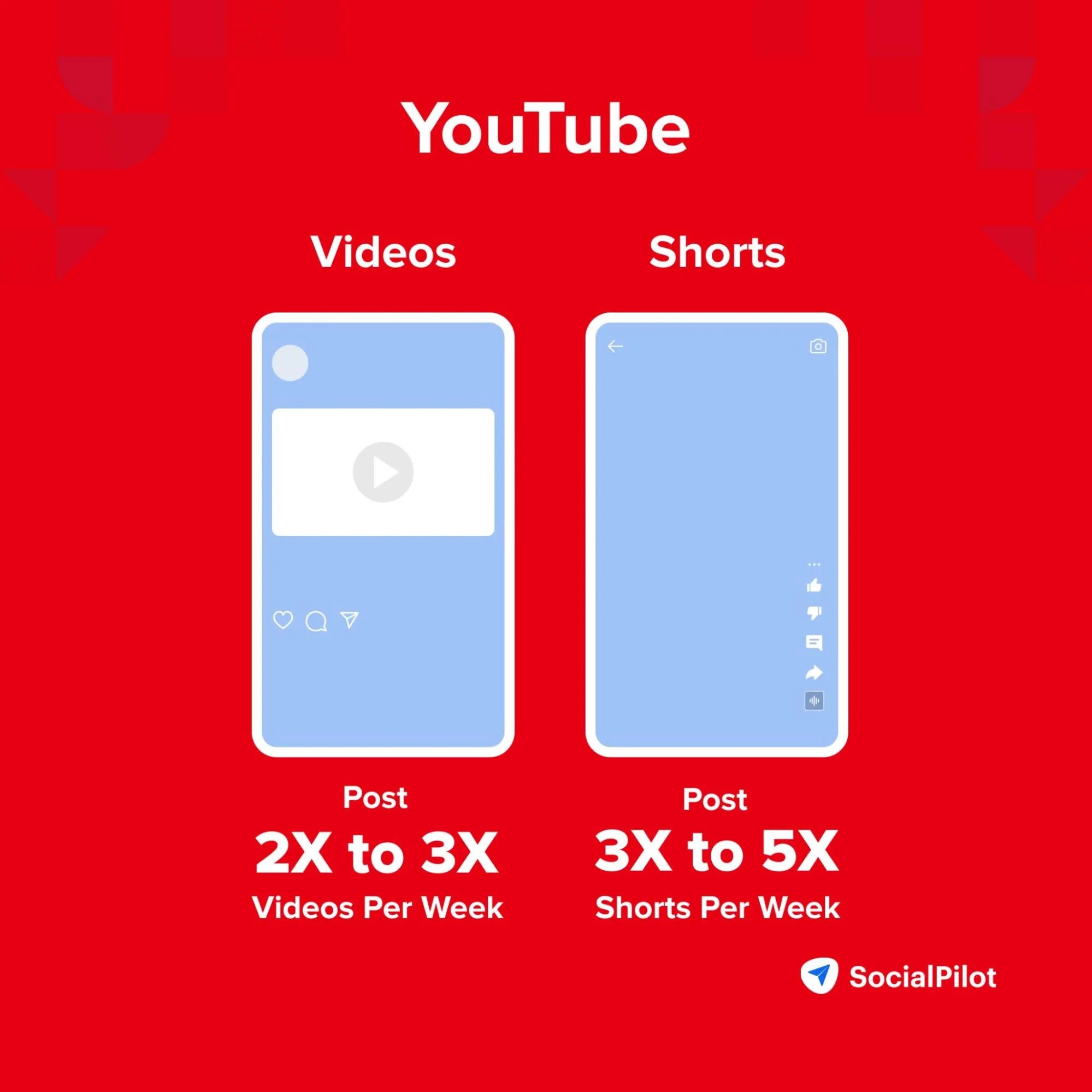 How Often To Post on Social Media Finding Your Perfect Frequency