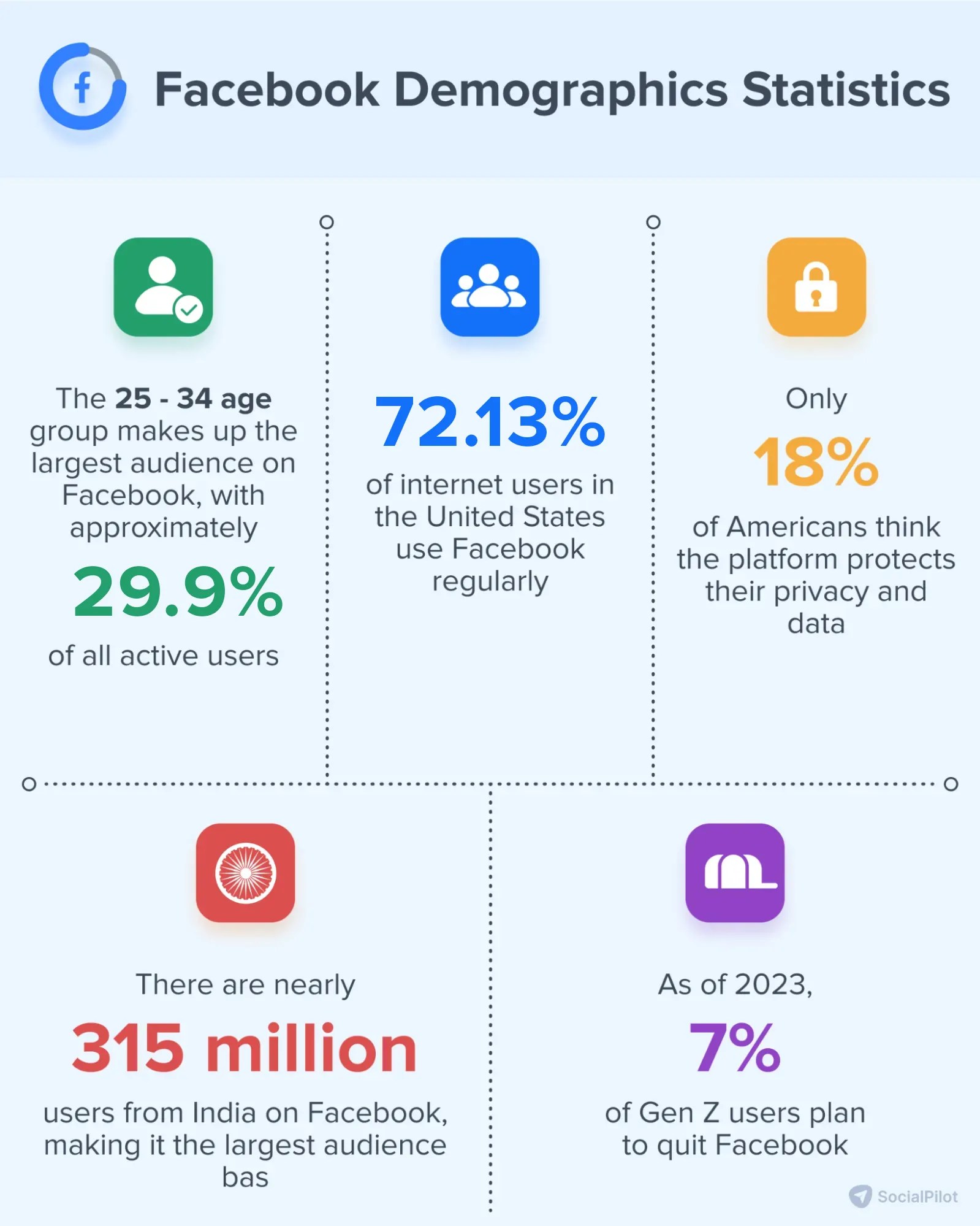 38 Facebook Statistics and Facts for Every Marketer in 2024