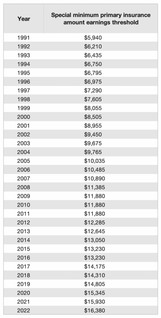 Social security retirement calculator 2021 MikailDalis