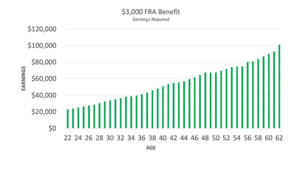 How to Get a 3,000 Social Security Benefit Social Security Intelligence