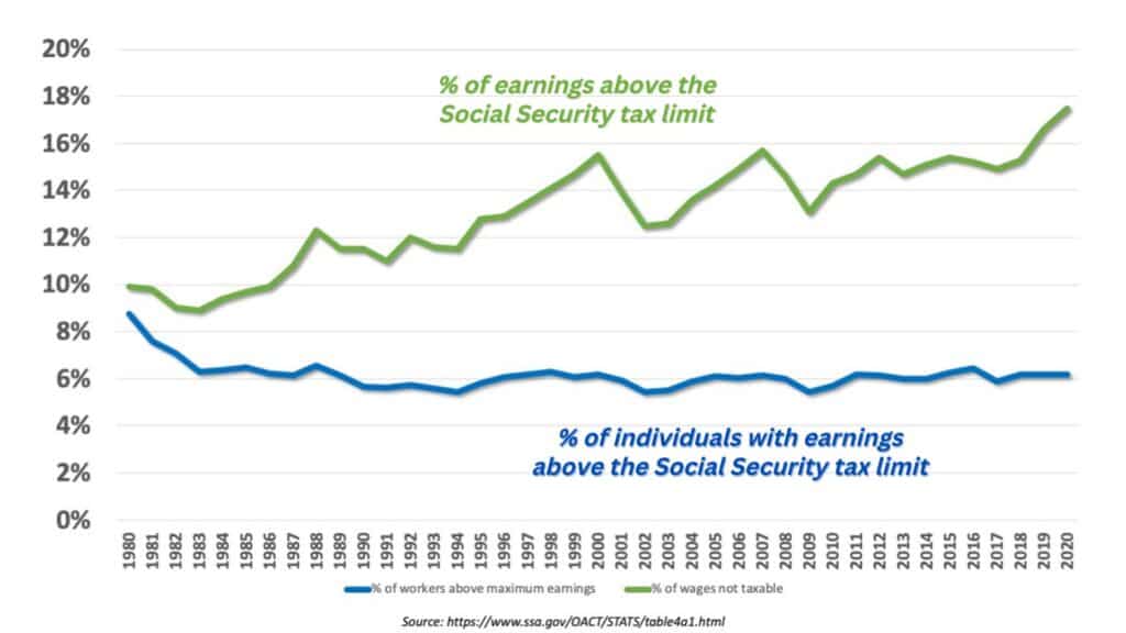 social security limit 2027 What Is The 2024 Social Security Tax Limit In Canada Lorna Rebecca