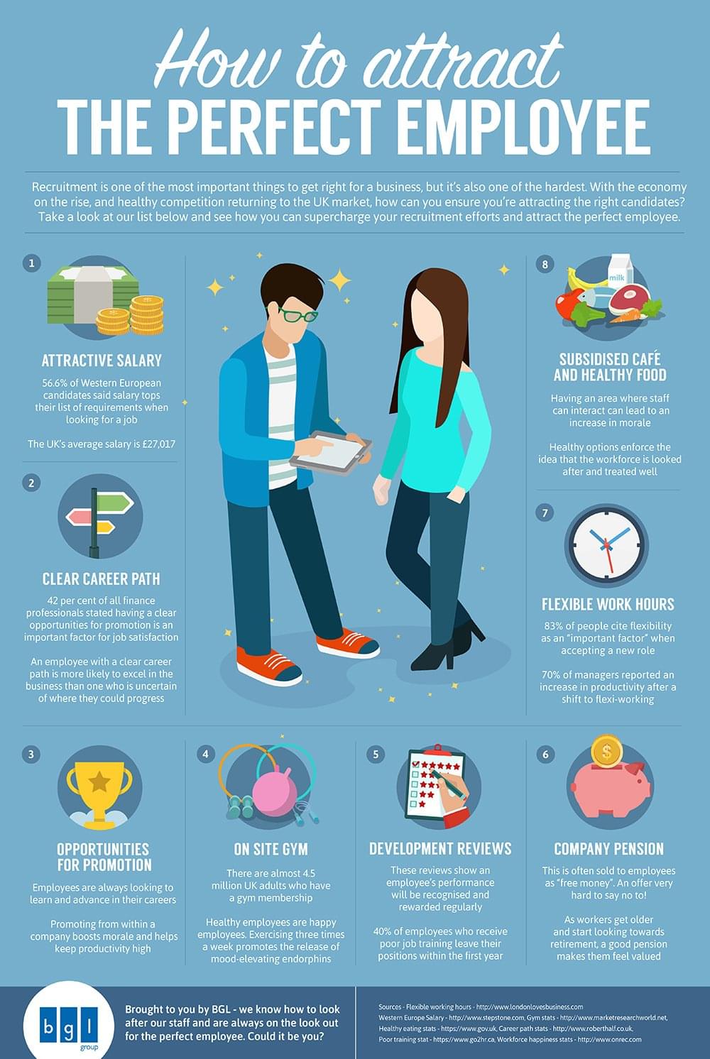 How to Attract the Perfect Employee (Infographic)