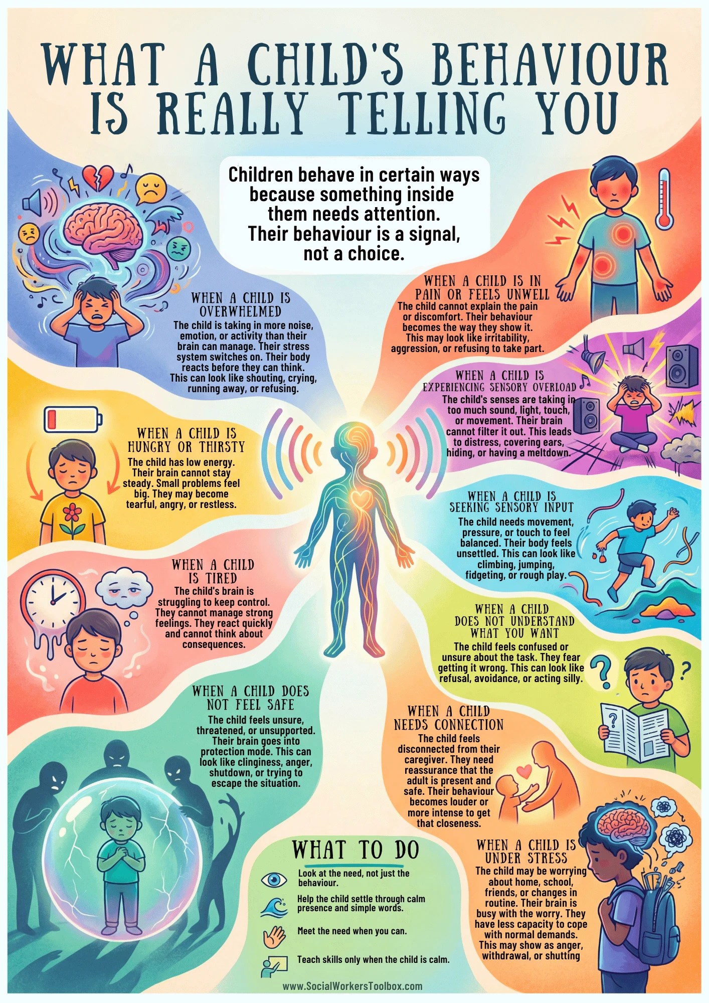 What a Child’s Behaviour Is Really Telling You Poster printable Free