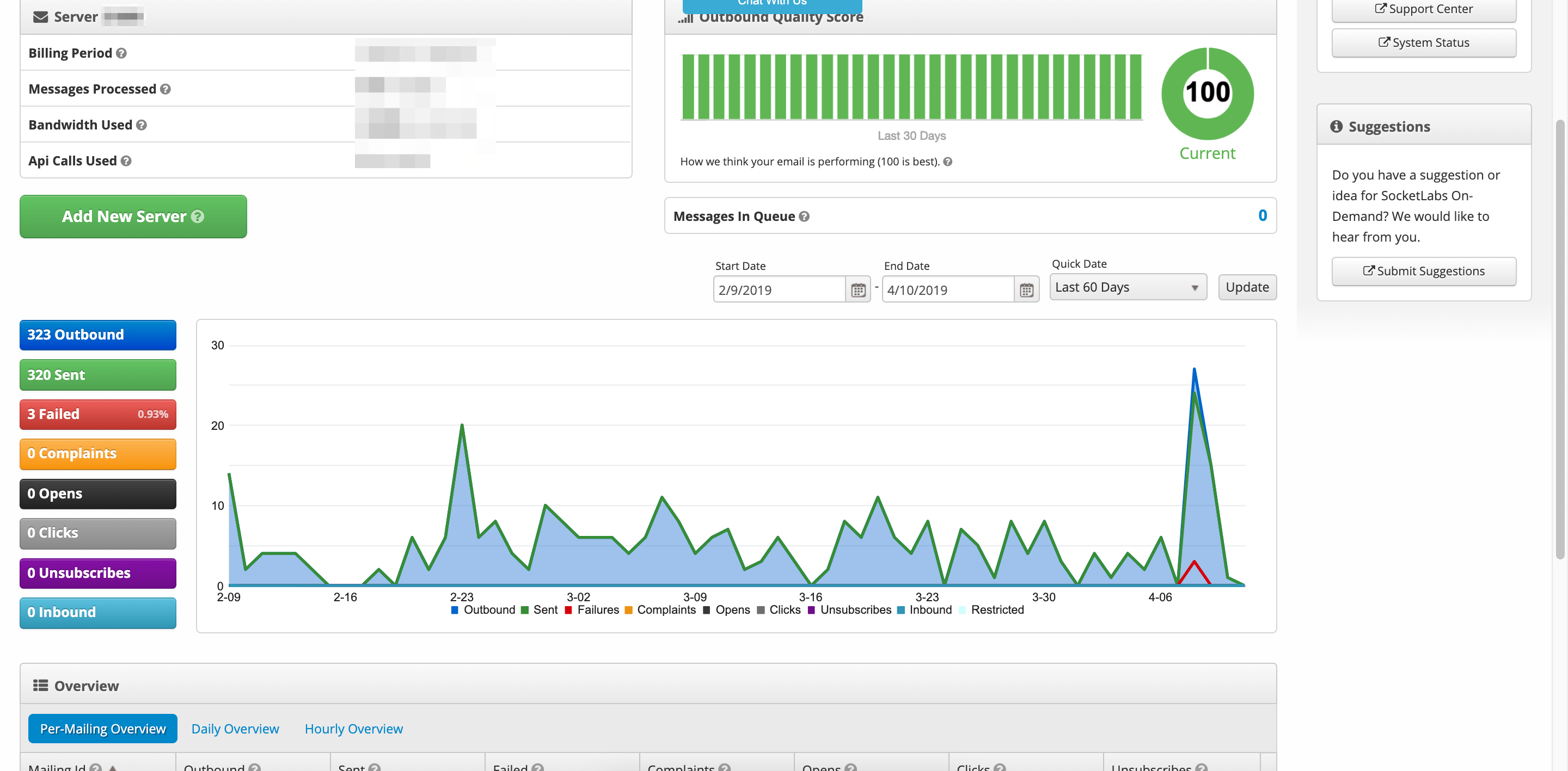 Smtp Email Delivery 101: How Does Email Delivery Work?