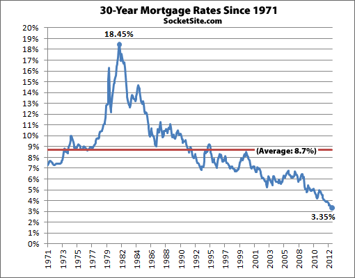 Current Mortgage Rates for Nov. 11, 2022: Rates Fall CNET
