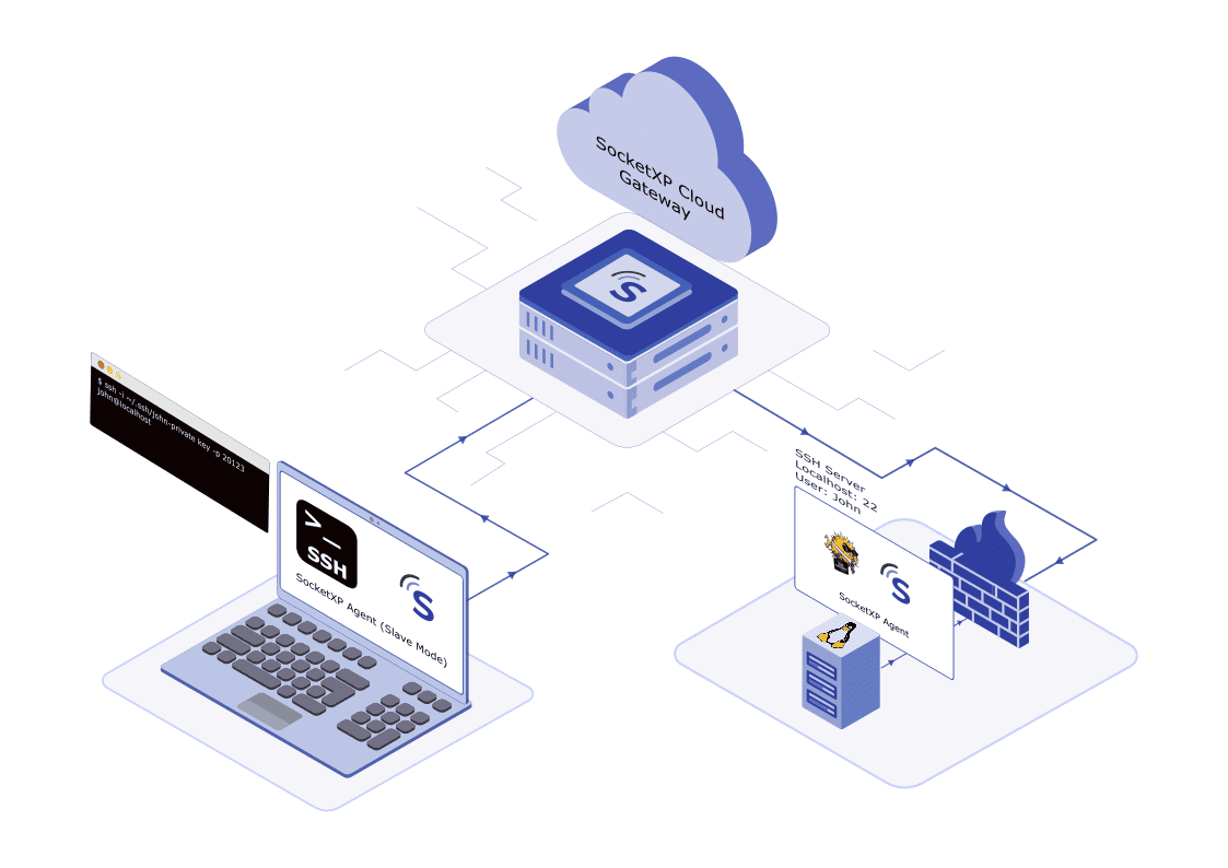 How To Remote Access Ssh Without Port Forwarding
