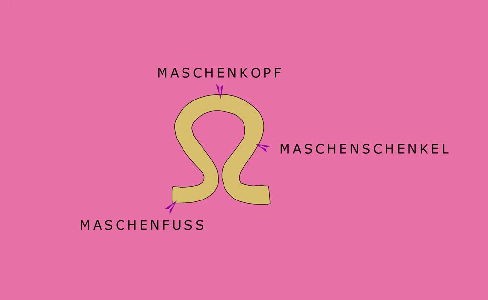 Rechte und linke Maschen nicht nur für Anfänger