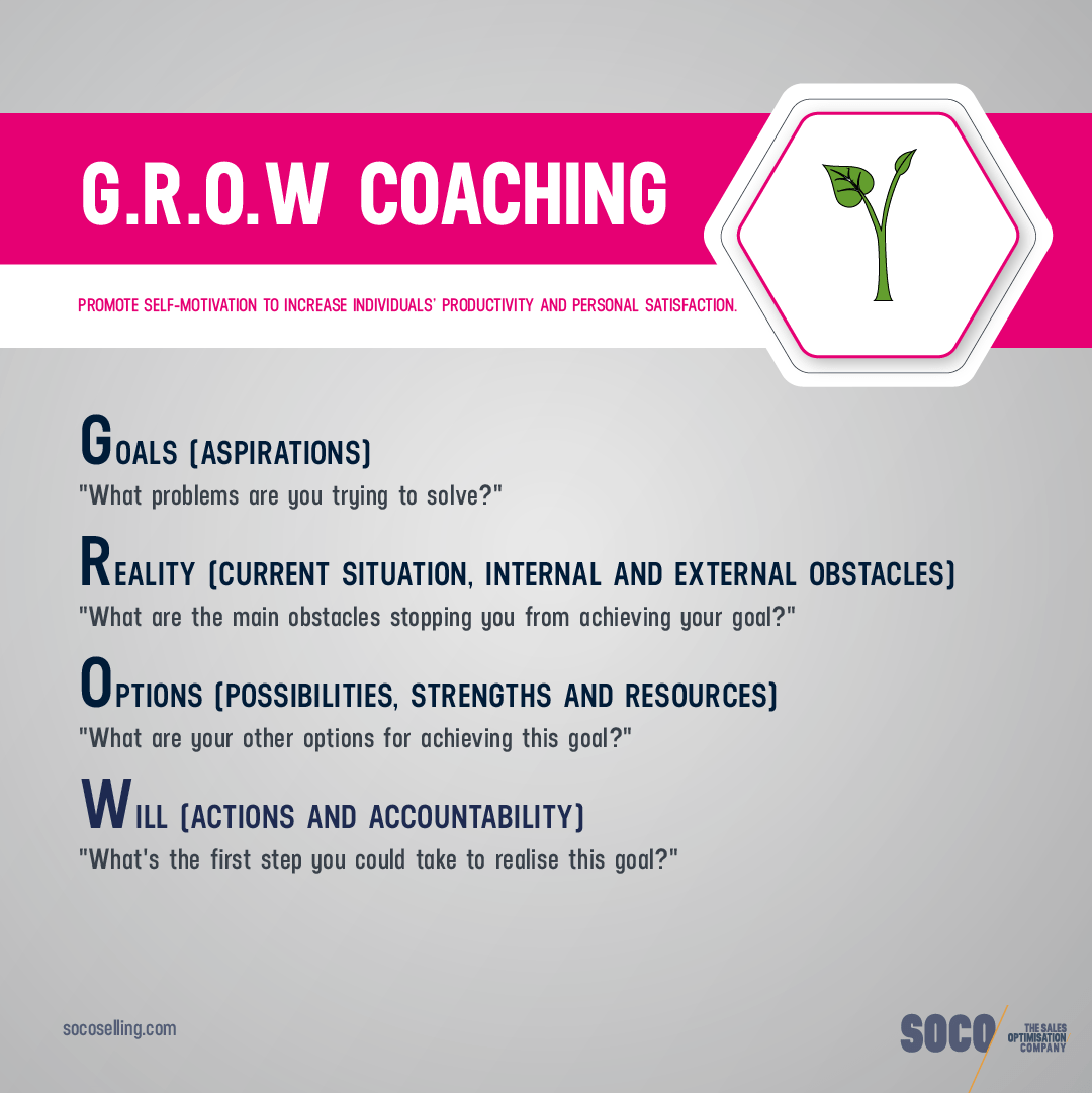 7 Coaching Models for Effective Sales Management