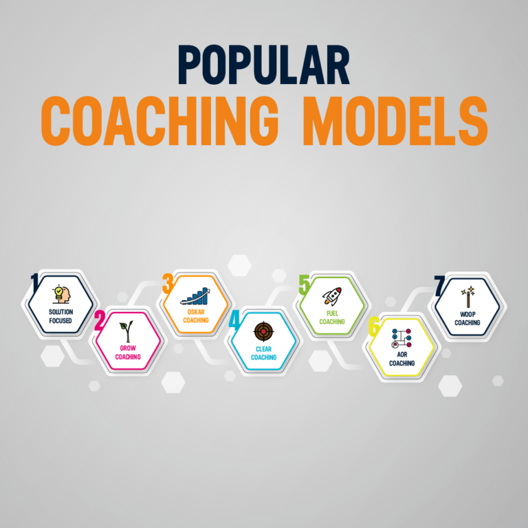 7 Coaching Models for Effective Sales Management
