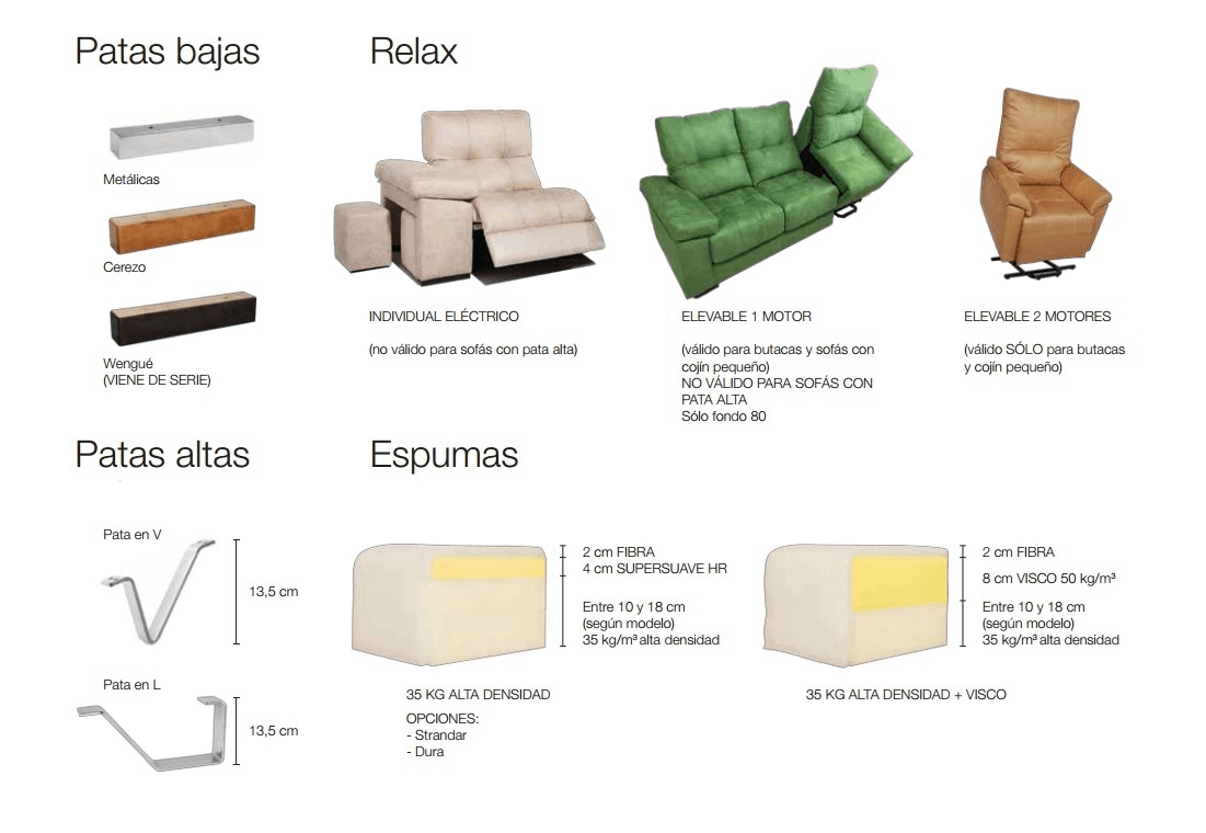 Comprar un Sofá. Todo lo que debes saber antes de decidirte