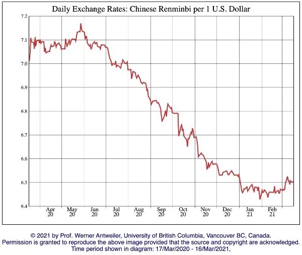 Plastic, Silicone, Steel, and Others Updated China Raw Materials Costs