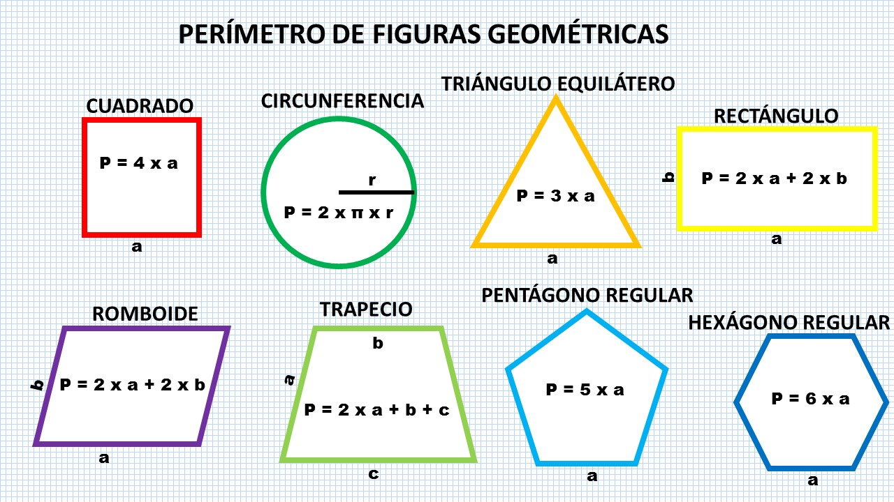 PERIMETRO Y AREAS DE FIGURAS GEOMETRICAS SEXTO GRADO "B" Carlos A. Carrillo