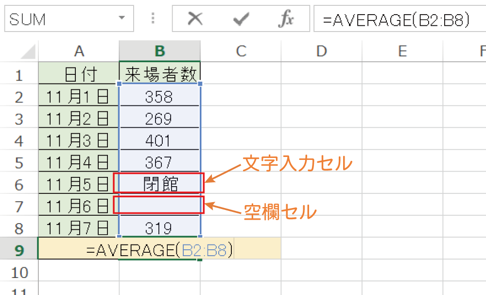 Excelで平均値を求める｜AVERAGE関数の使い方