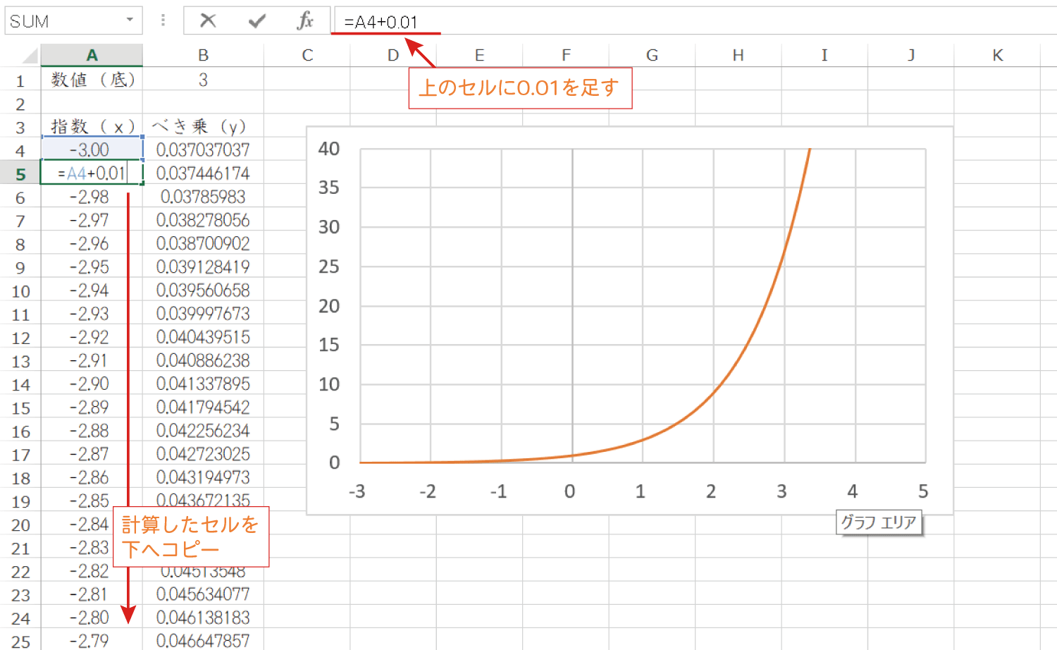Excelでべき乗（指数）を求める｜POWER関数の使い方