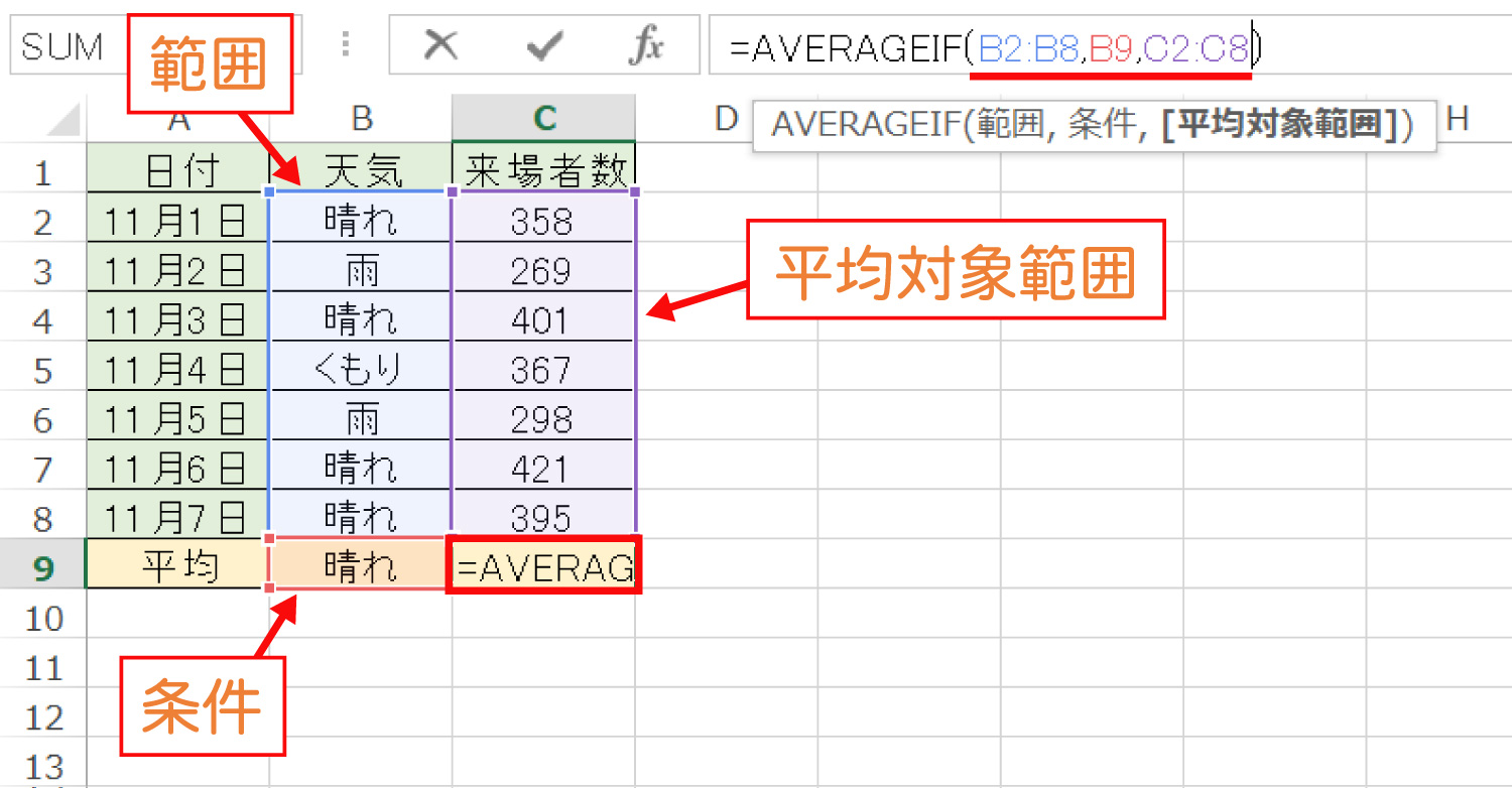 Excelで条件に一致したセルの平均を求める｜AVERAGEIF関数の使い方