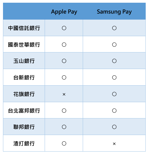 [快訊] Apple 向銀行發布 Apple Pay 上線通知，明天正式啟用 image-1