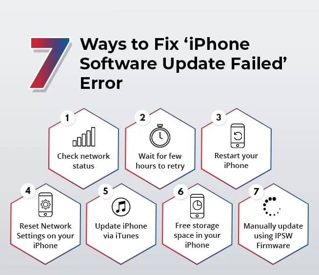 7 Ways to Fix ‘iPhone Software Update Failed’ Error