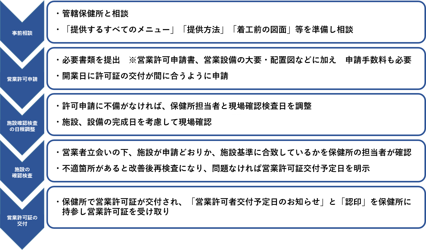 ソフトクリームの衛生管理（事業者様向け） 日本ソフトクリーム協議会
