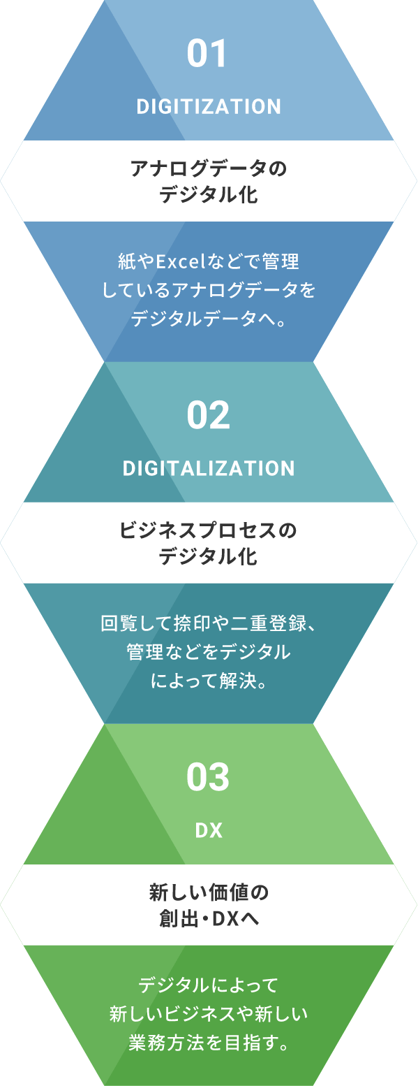 DXはじめの1歩！現場のアナログ業務をデジタル化！ デジタル化ソリューション 株式会社ソフトクリエイト