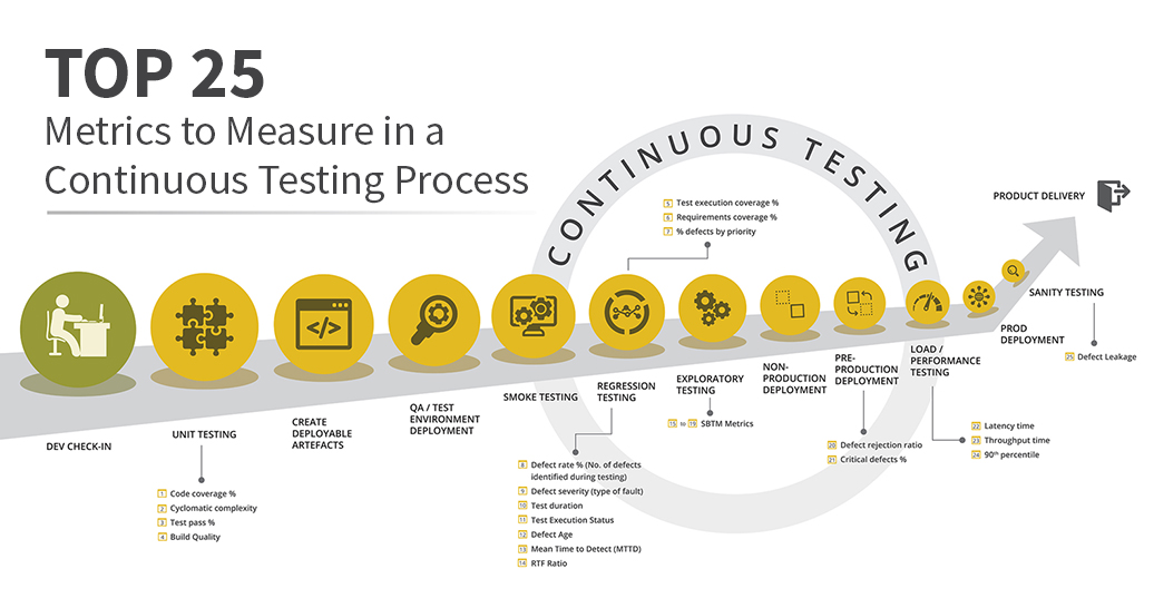 Infographic Top 25 Metrics to Measure in a Continuous Testing Process