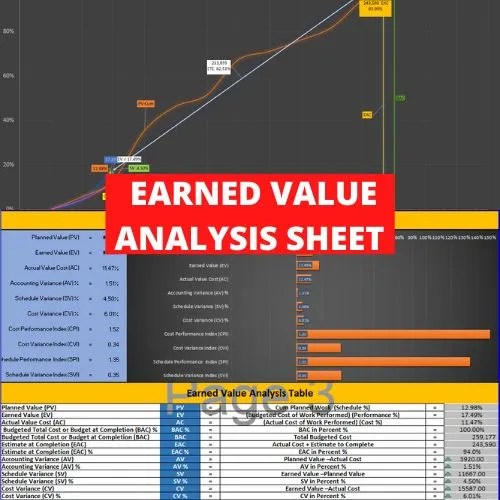 Earned Value Analysis Sheet Softedemy