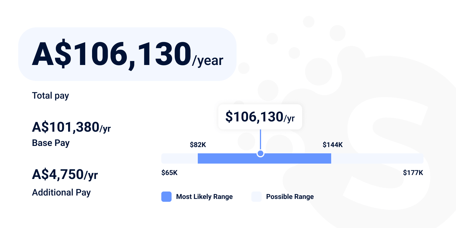 Android Developer Salary [US, Europe, India & Other Regions] Softermii